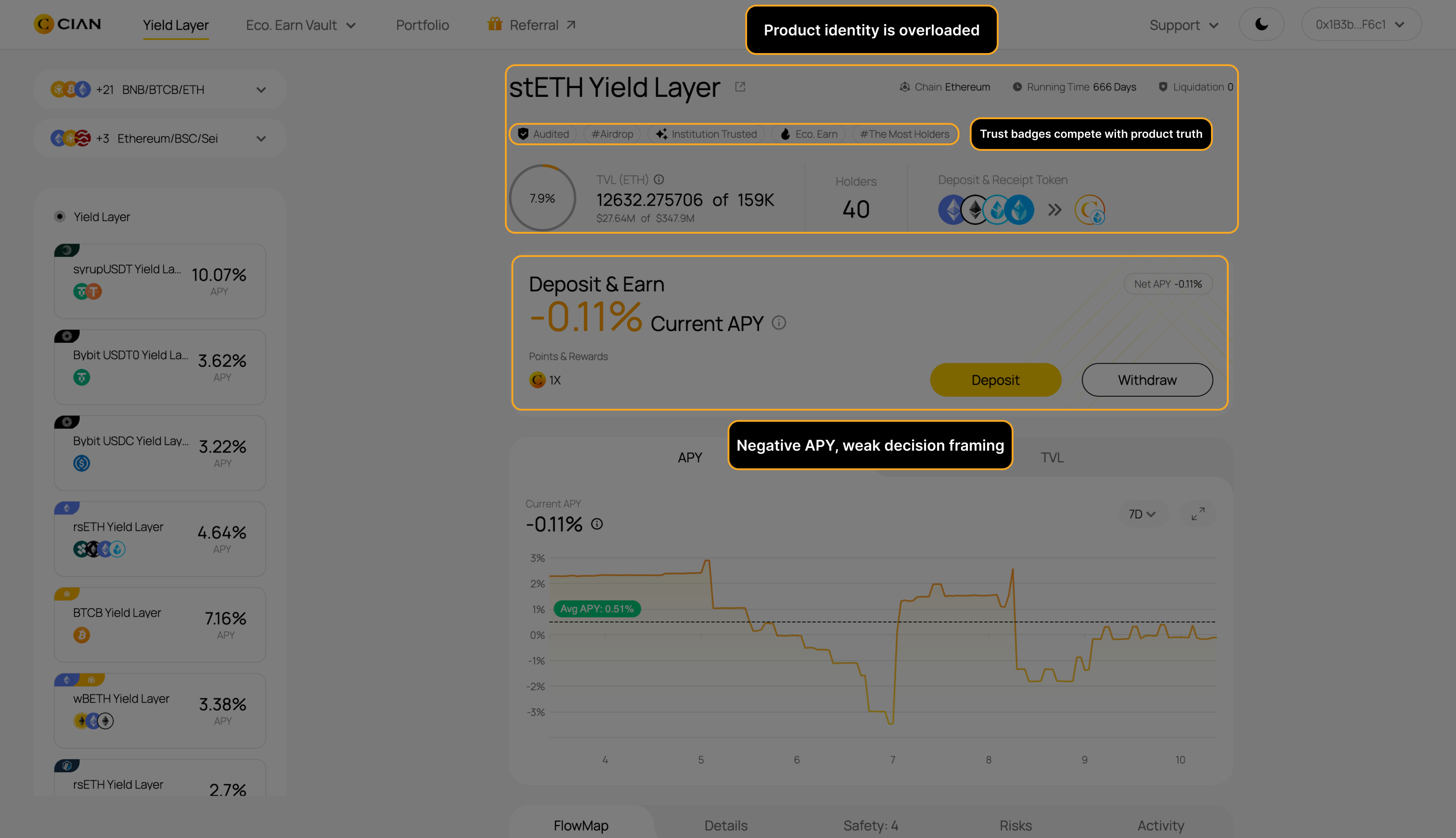 Cian protocol teardown